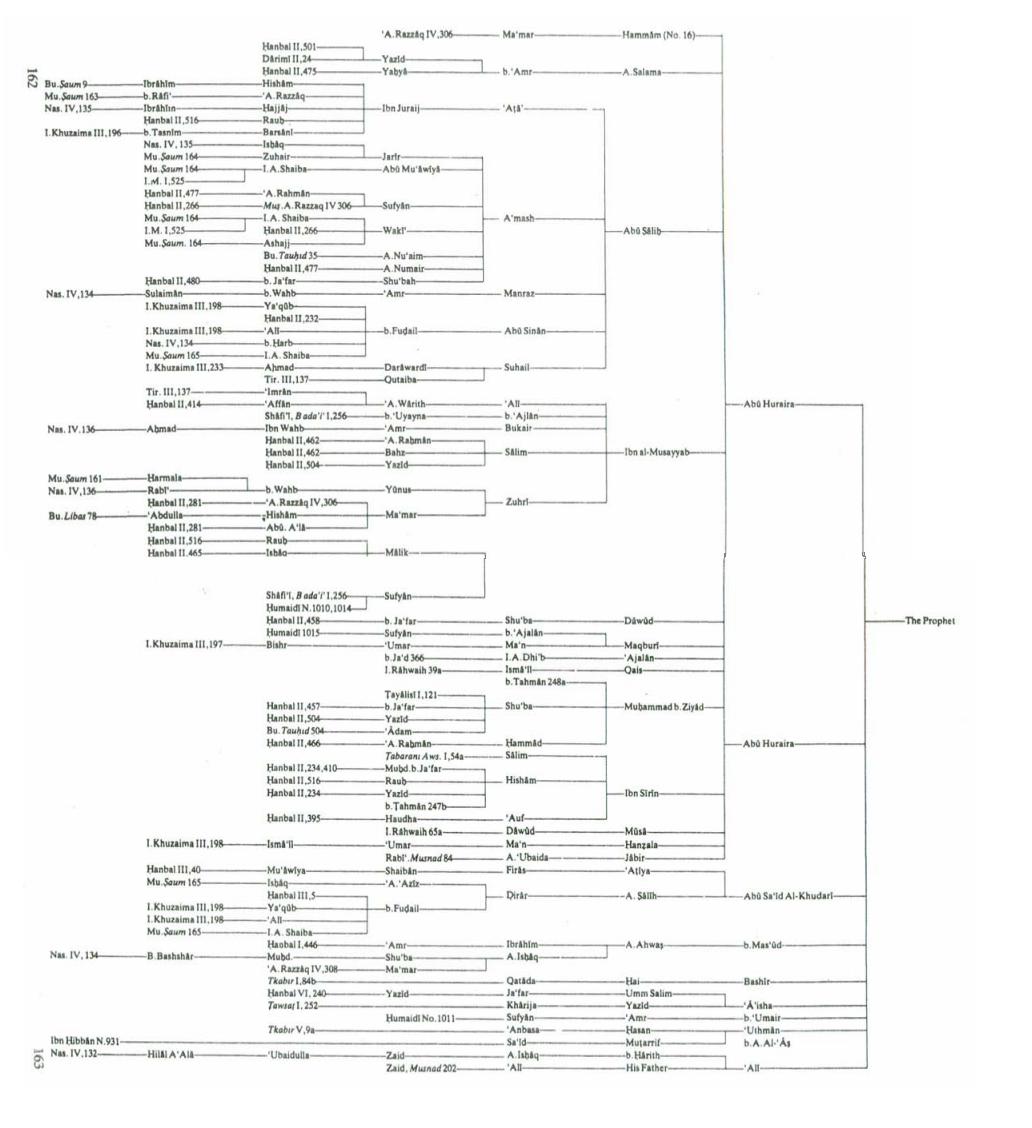 The Hadith Critical Methodology: A brief look at how Hadith are ...